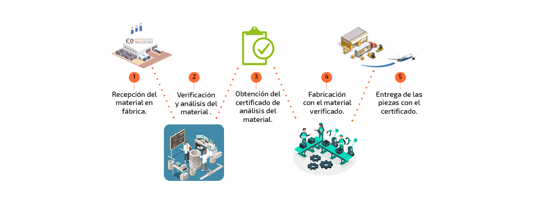 Schéma Contrôle qualité ES.png
